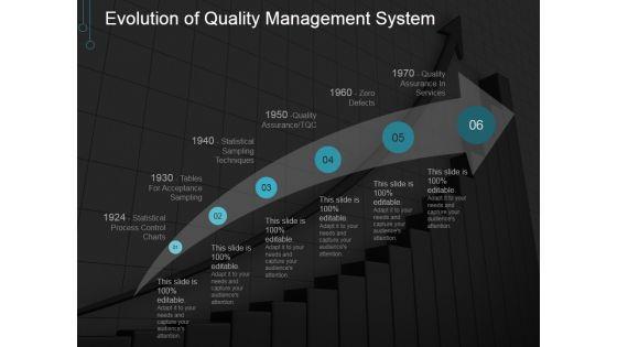 Evolution_Of_Quality_Management_System_Ppt_PowerPoint_Presentation_Visuals_Slide_1.jpg