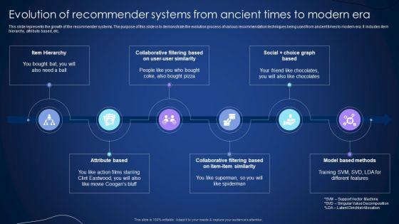 Evolution_Of_Recommender_Systems_From_Ancient_Times_To_Modern_Era_Diagrams_PDF_Slide_1.jpg