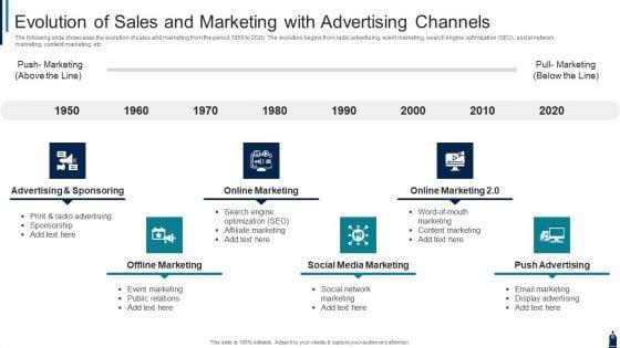 Evolution_Of_Sales_And_Marketing_With_Advertising_Channels_Formats_PDF_Slide_1.jpg