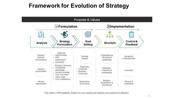 Evolution_Of_Strategy_Ppt_PowerPoint_Presentation_Complete_Deck_With_Slides_Slide_3.jpg