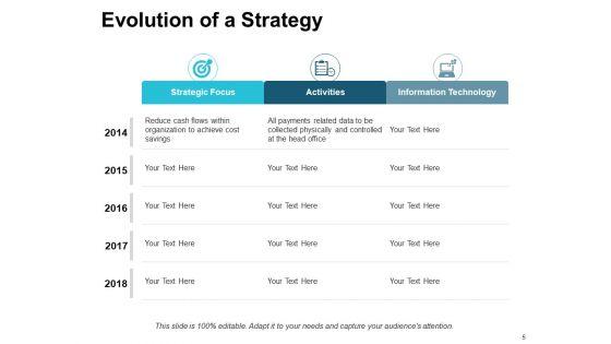 Evolution_Of_Strategy_Ppt_PowerPoint_Presentation_Complete_Deck_With_Slides_Slide_5.jpg