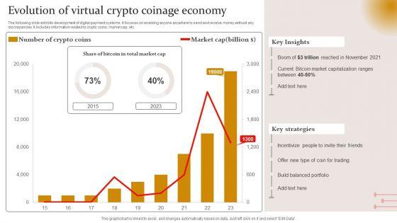 Evolution_Of_Virtual_Crypto_Coinage_Economy_Professional_PDF_Slide_1.jpg