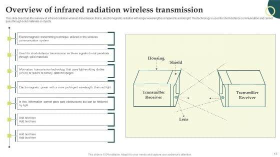 Evolution_Of_Wireless_Technologies_1G_To_5G_In_Mobile_Communication_Ppt_PowerPoint_Presentation_Complete_Deck_With_Slides_Slide_13.jpg