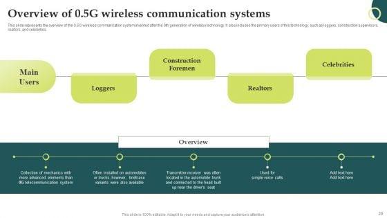 Evolution_Of_Wireless_Technologies_1G_To_5G_In_Mobile_Communication_Ppt_PowerPoint_Presentation_Complete_Deck_With_Slides_Slide_29.jpg