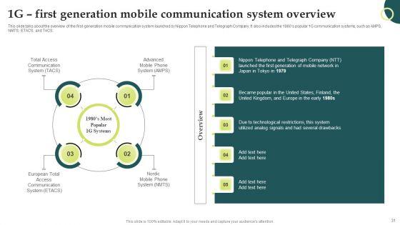 Evolution_Of_Wireless_Technologies_1G_To_5G_In_Mobile_Communication_Ppt_PowerPoint_Presentation_Complete_Deck_With_Slides_Slide_31.jpg