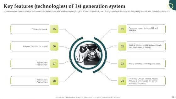 Evolution_Of_Wireless_Technologies_1G_To_5G_In_Mobile_Communication_Ppt_PowerPoint_Presentation_Complete_Deck_With_Slides_Slide_32.jpg