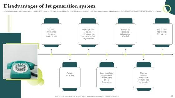Evolution_Of_Wireless_Technologies_1G_To_5G_In_Mobile_Communication_Ppt_PowerPoint_Presentation_Complete_Deck_With_Slides_Slide_33.jpg