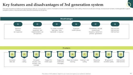 Evolution_Of_Wireless_Technologies_1G_To_5G_In_Mobile_Communication_Ppt_PowerPoint_Presentation_Complete_Deck_With_Slides_Slide_40.jpg