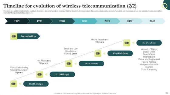 Evolution_Of_Wireless_Technologies_1G_To_5G_In_Mobile_Communication_Ppt_PowerPoint_Presentation_Complete_Deck_With_Slides_Slide_56.jpg