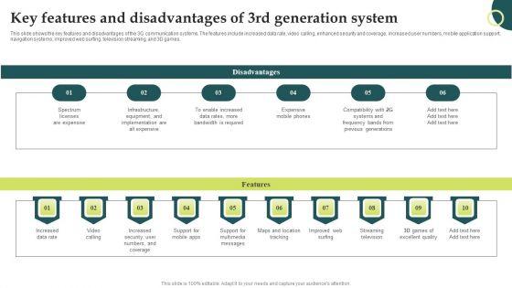 Evolution_Of_Wireless_Technologies_Key_Features_And_Disadvantages_Of_3Rd_Generation_Slides_PDF_Slide_1.jpg