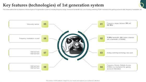 Evolution_Of_Wireless_Technologies_Key_Features_Technologies_Of_1St_Generation_System_Demonstration_PDF_Slide_1.jpg