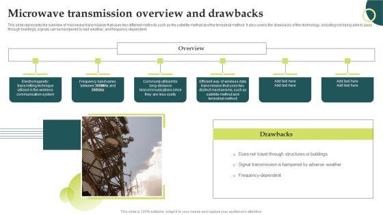 Evolution_Of_Wireless_Technologies_Microwave_Transmission_Overview_And_Drawbacks_Guidelines_PDF_Slide_1.jpg