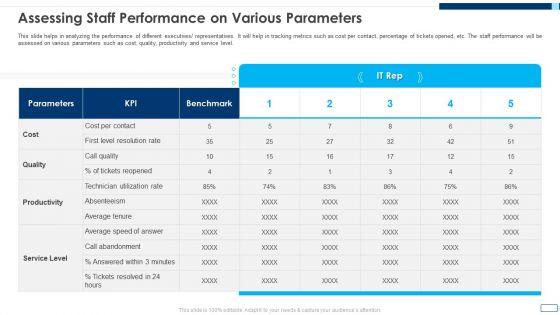Evolving_BI_Infrastructure_Assessing_Staff_Performance_On_Various_Parameters_Infographics_PDF_Slide_1.jpg