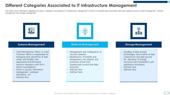 Evolving_BI_Infrastructure_Different_Categories_Associated_To_IT_Infrastructure_Management_Ideas_PDF_Slide_1.jpg