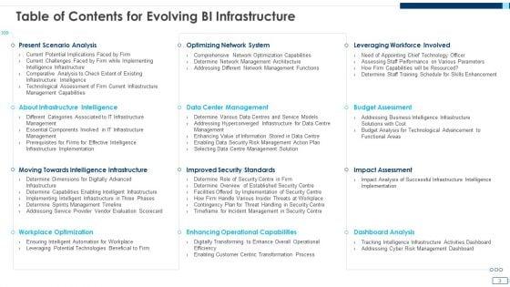 Evolving_BI_Infrastructure_Ppt_PowerPoint_Presentation_Complete_Deck_With_Slides_Slide_3.jpg