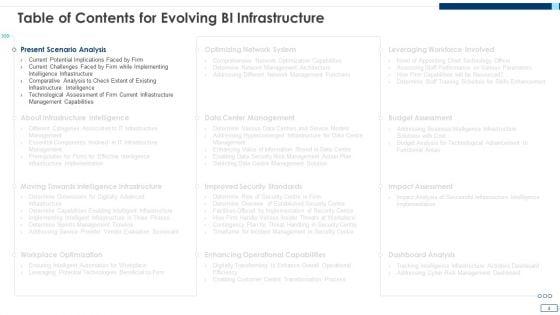 Evolving_BI_Infrastructure_Ppt_PowerPoint_Presentation_Complete_Deck_With_Slides_Slide_4.jpg