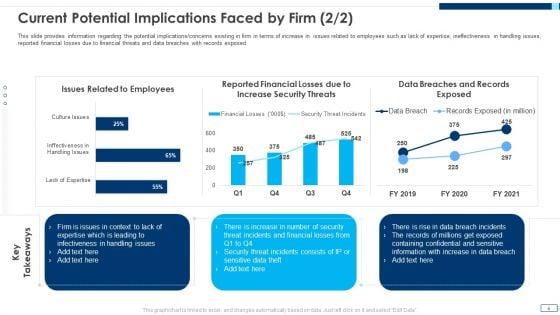 Evolving_BI_Infrastructure_Ppt_PowerPoint_Presentation_Complete_Deck_With_Slides_Slide_6.jpg