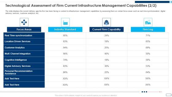 Evolving_BI_Infrastructure_Technological_Assessment_Of_Firm_Current_Infrastructure_Management_Capabilities_Firm_Download_PDF_Slide_1.jpg