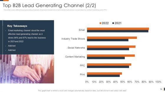 Evolving_Target_Consumer_List_Through_Sectionalization_Techniques_Ppt_PowerPoint_Presentation_Complete_Deck_With_Slides_Slide_14.jpg