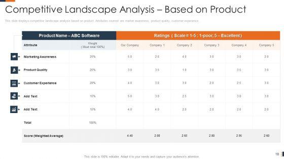 Evolving_Target_Consumer_List_Through_Sectionalization_Techniques_Ppt_PowerPoint_Presentation_Complete_Deck_With_Slides_Slide_18.jpg