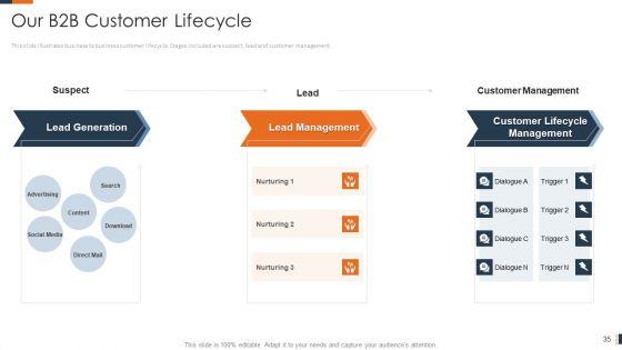 Evolving_Target_Consumer_List_Through_Sectionalization_Techniques_Ppt_PowerPoint_Presentation_Complete_Deck_With_Slides_Slide_35.jpg
