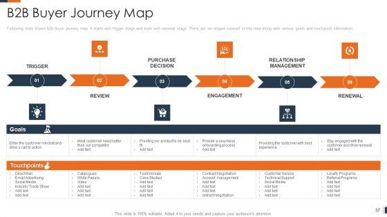 Evolving_Target_Consumer_List_Through_Sectionalization_Techniques_Ppt_PowerPoint_Presentation_Complete_Deck_With_Slides_Slide_37.jpg