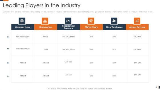 Evolving_Target_Consumer_List_Through_Sectionalization_Techniques_Ppt_PowerPoint_Presentation_Complete_Deck_With_Slides_Slide_8.jpg