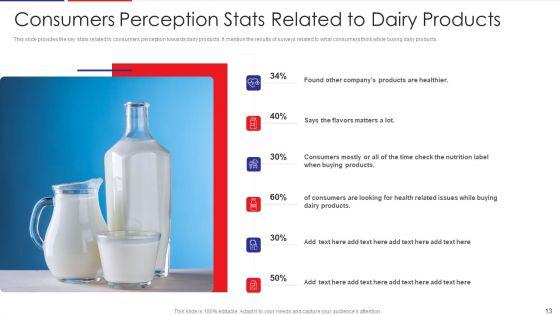 Examination_Of_Buyer_Mindset_Towards_Dairy_Products_Case_Competition_Ppt_PowerPoint_Presentation_Complete_Deck_With_Slides_Slide_13.jpg