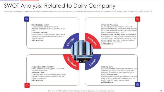 Examination_Of_Buyer_Mindset_Towards_Dairy_Products_Case_Competition_Ppt_PowerPoint_Presentation_Complete_Deck_With_Slides_Slide_14.jpg