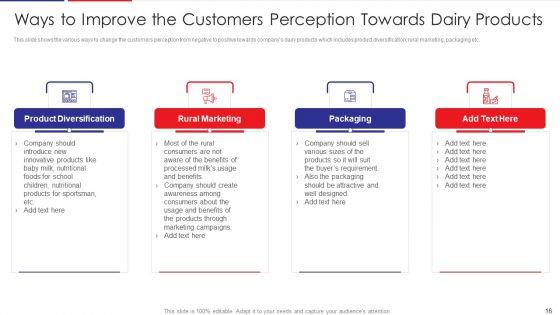 Examination_Of_Buyer_Mindset_Towards_Dairy_Products_Case_Competition_Ppt_PowerPoint_Presentation_Complete_Deck_With_Slides_Slide_16.jpg