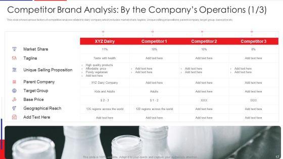 Examination_Of_Buyer_Mindset_Towards_Dairy_Products_Case_Competition_Ppt_PowerPoint_Presentation_Complete_Deck_With_Slides_Slide_17.jpg