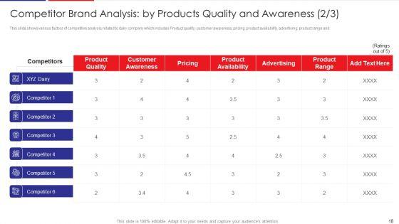 Examination_Of_Buyer_Mindset_Towards_Dairy_Products_Case_Competition_Ppt_PowerPoint_Presentation_Complete_Deck_With_Slides_Slide_18.jpg