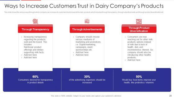Examination_Of_Buyer_Mindset_Towards_Dairy_Products_Case_Competition_Ppt_PowerPoint_Presentation_Complete_Deck_With_Slides_Slide_20.jpg