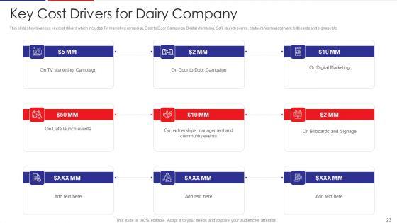 Examination_Of_Buyer_Mindset_Towards_Dairy_Products_Case_Competition_Ppt_PowerPoint_Presentation_Complete_Deck_With_Slides_Slide_23.jpg