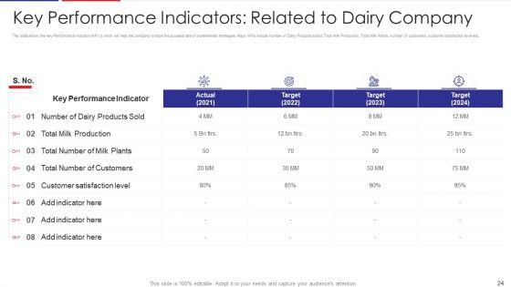 Examination_Of_Buyer_Mindset_Towards_Dairy_Products_Case_Competition_Ppt_PowerPoint_Presentation_Complete_Deck_With_Slides_Slide_24.jpg