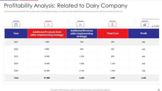 Examination_Of_Buyer_Mindset_Towards_Dairy_Products_Case_Competition_Ppt_PowerPoint_Presentation_Complete_Deck_With_Slides_Slide_30.jpg