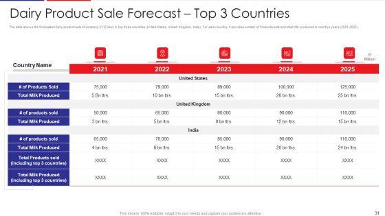 Examination_Of_Buyer_Mindset_Towards_Dairy_Products_Case_Competition_Ppt_PowerPoint_Presentation_Complete_Deck_With_Slides_Slide_31.jpg