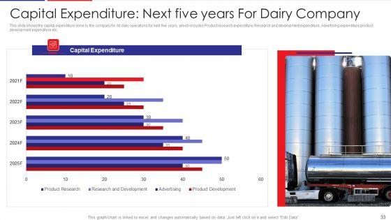Examination_Of_Buyer_Mindset_Towards_Dairy_Products_Case_Competition_Ppt_PowerPoint_Presentation_Complete_Deck_With_Slides_Slide_33.jpg