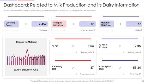 Examination_Of_Buyer_Mindset_Towards_Dairy_Products_Case_Competition_Ppt_PowerPoint_Presentation_Complete_Deck_With_Slides_Slide_36.jpg