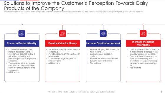 Examination_Of_Buyer_Mindset_Towards_Dairy_Products_Case_Competition_Ppt_PowerPoint_Presentation_Complete_Deck_With_Slides_Slide_8.jpg