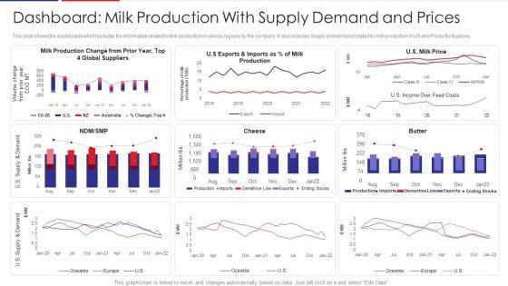 Examination_Of_Buyer_Mindset_Towards_Dairy_Products_Dashboard_Milk_Production_With_Supply_Structure_PDF_Slide_1.jpg