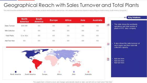 Examination_Of_Buyer_Mindset_Towards_Dairy_Products_Geographical_Reach_With_Sales_Turnover_Rules_PDF_Slide_1.jpg