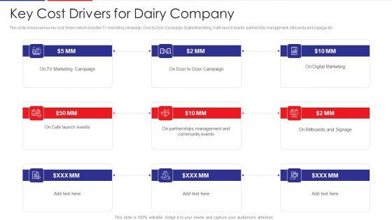Examination_Of_Buyer_Mindset_Towards_Dairy_Products_Key_Cost_Drivers_For_Dairy_Company_Demonstration_PDF_Slide_1.jpg