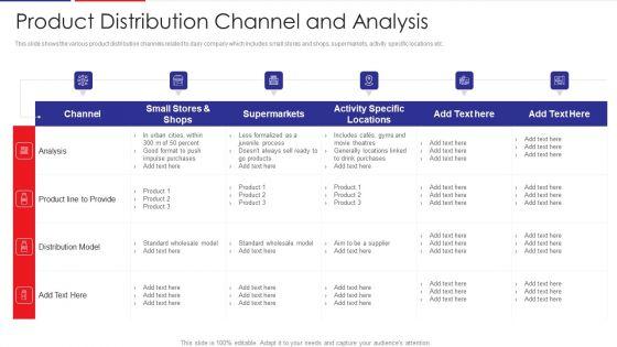 Examination_Of_Buyer_Mindset_Towards_Dairy_Products_Product_Distribution_Channel_And_Analysis_Information_PDF_Slide_1.jpg