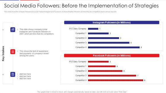 Examination_Of_Buyer_Mindset_Towards_Dairy_Products_Social_Media_Followers_Before_The_Implementation_Infographics_PDF_Slide_1.jpg