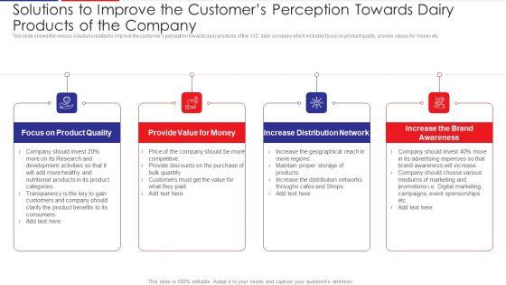 Examination_Of_Buyer_Mindset_Towards_Dairy_Products_Solutions_To_Improve_The_Customers_Perception_Ideas_PDF_Slide_1.jpg