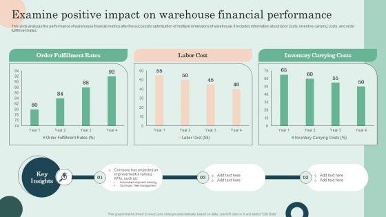 Examine_Positive_Impact_On_Warehouse_Financial_Performance_Pictures_PDF_Slide_1.jpg