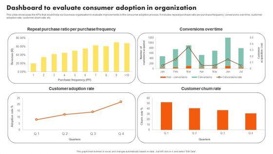 Examining Customer Experience Path To Enhance Adoption Rate Dashboard To Evaluate Consumer Adoption Diagrams PDF Examining Customer Experience Path To Enhance Adoption Rate Dashboard To Evaluate Consumer Adoption Diagrams PDF