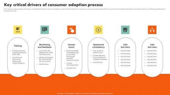 Examining_Customer_Experience_Path_To_Enhance_Adoption_Rate_Key_Critical_Drivers_Of_Consumer_Adoption_Guidelines_PDF_Slide_1.jpg