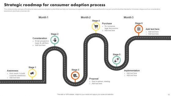 Examining_Customer_Experience_Path_To_Enhance_Adoption_Rate_Ppt_PowerPoint_Presentation_Complete_Deck_With_Slides_Slide_10.jpg
